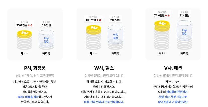 채널톡에서 해피톡으로 이전한 고객사의 효과
