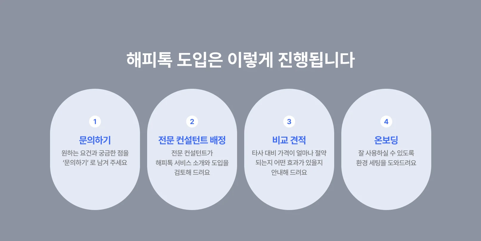 해피톡 도입 프로세스