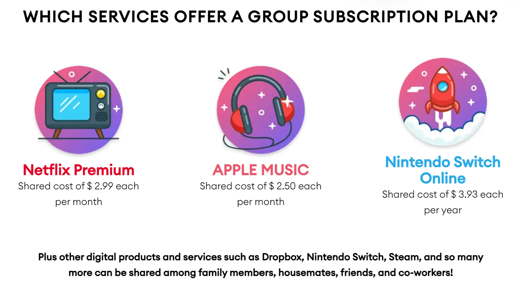 Top 3 Netflix Account Sharing Services : PicklePlus vs GamsGo vs Together Price