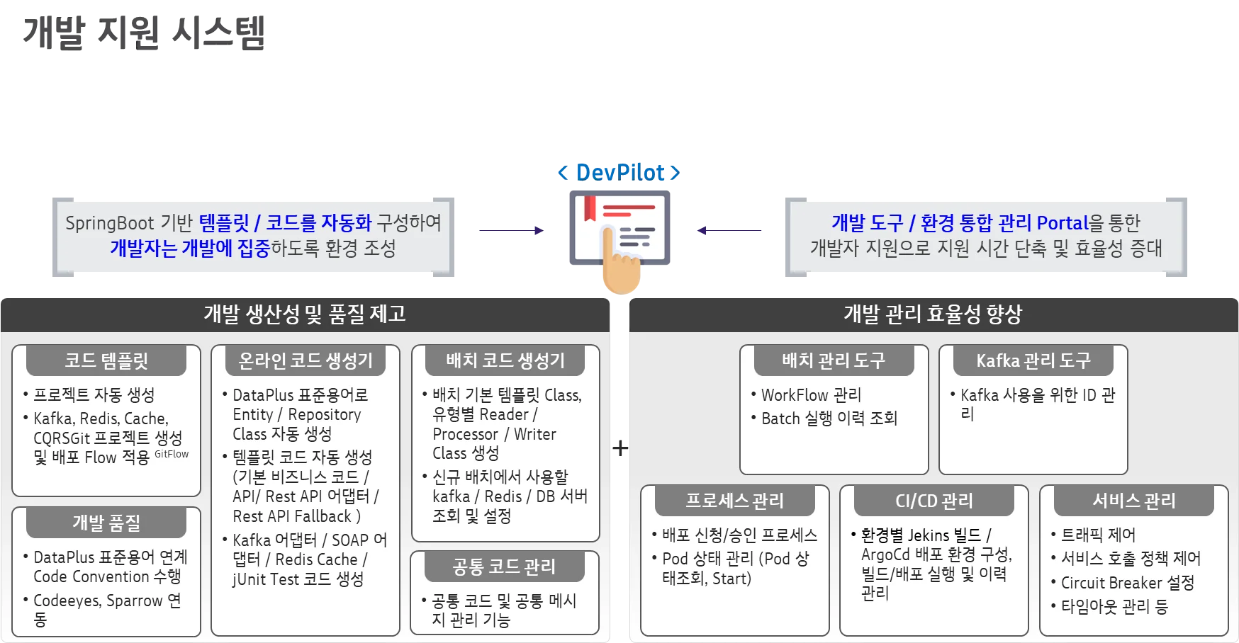 DevPilot, 소개, kt ds, ICIS Tr 아키텍처팀
