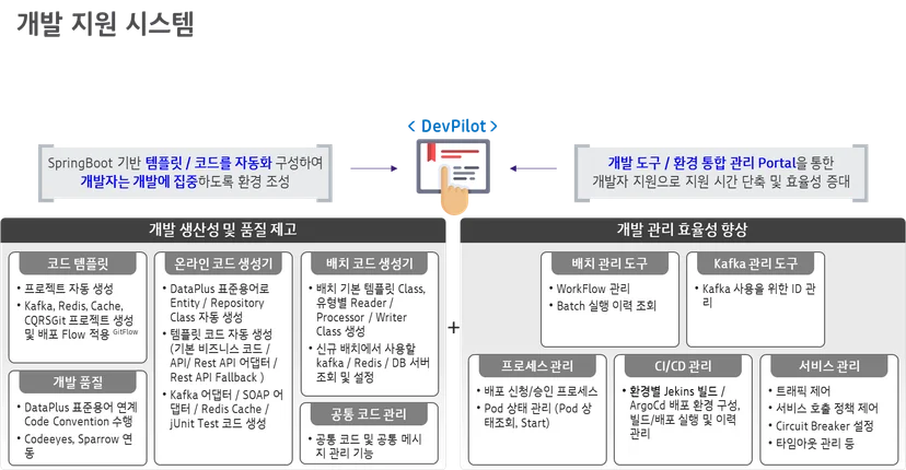 DevPilot, 소개, kt ds, ICIS Tr 아키텍처팀