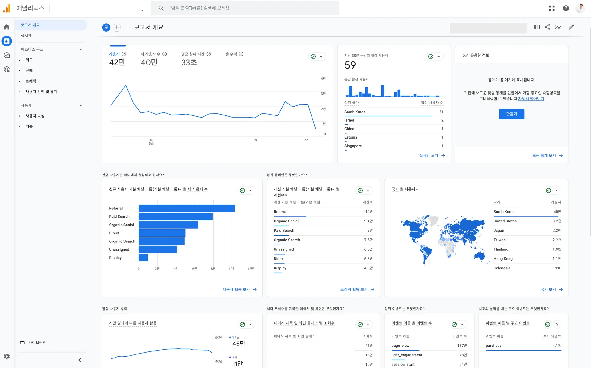 GA4 GTM 자사몰 전자상거래 이벤트 - 1.1 GA4 실시간 개요