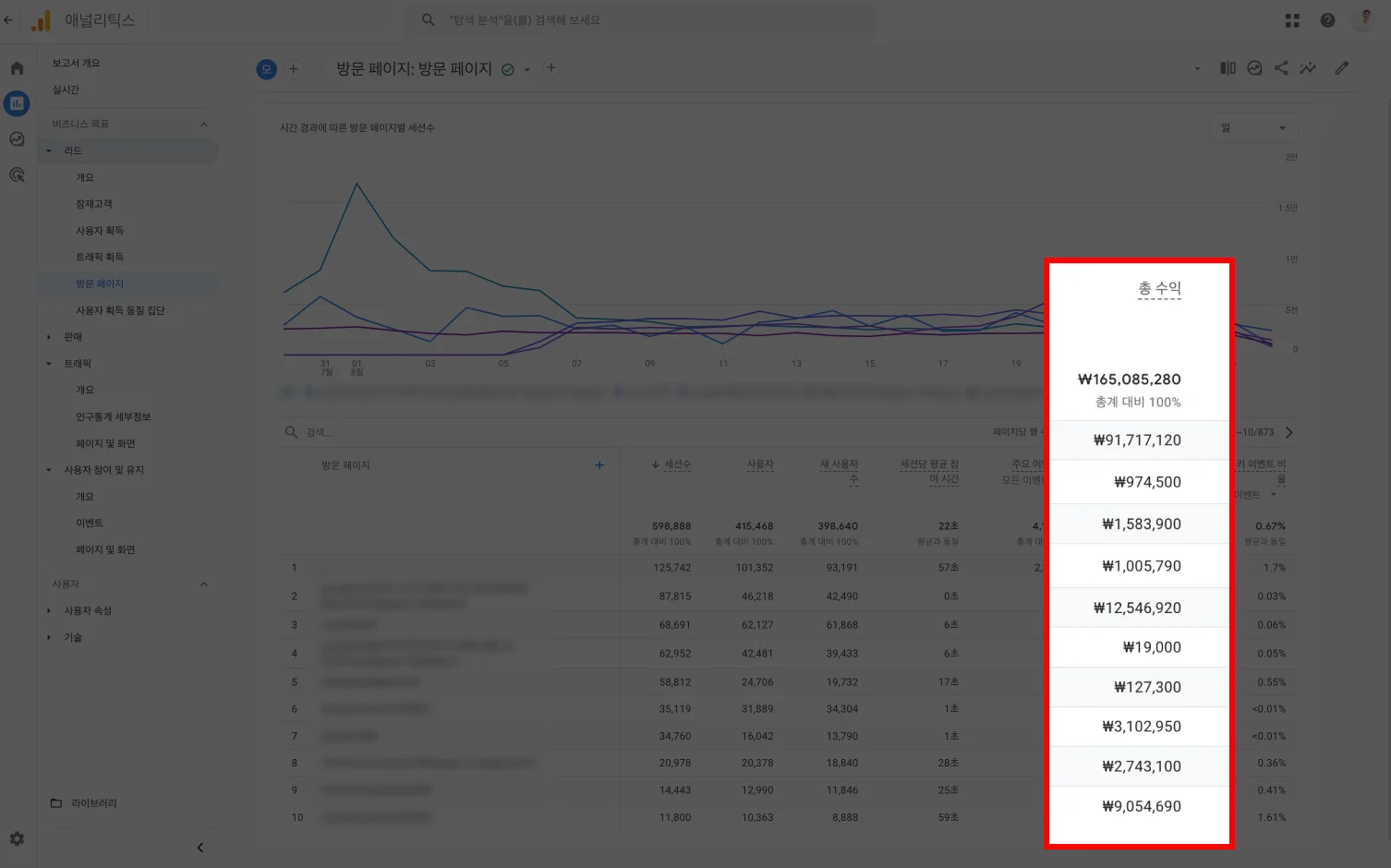 GA4 GTM 자사몰 전자상거래 이벤트 - 3. 방문페이지 Value