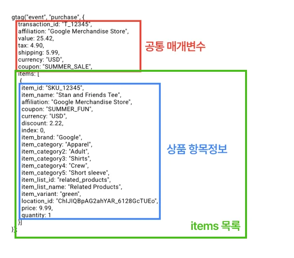 GA4 GTM 자사몰 전자상거래 이벤트 - 3.2 GA4 Purchase Event JSON