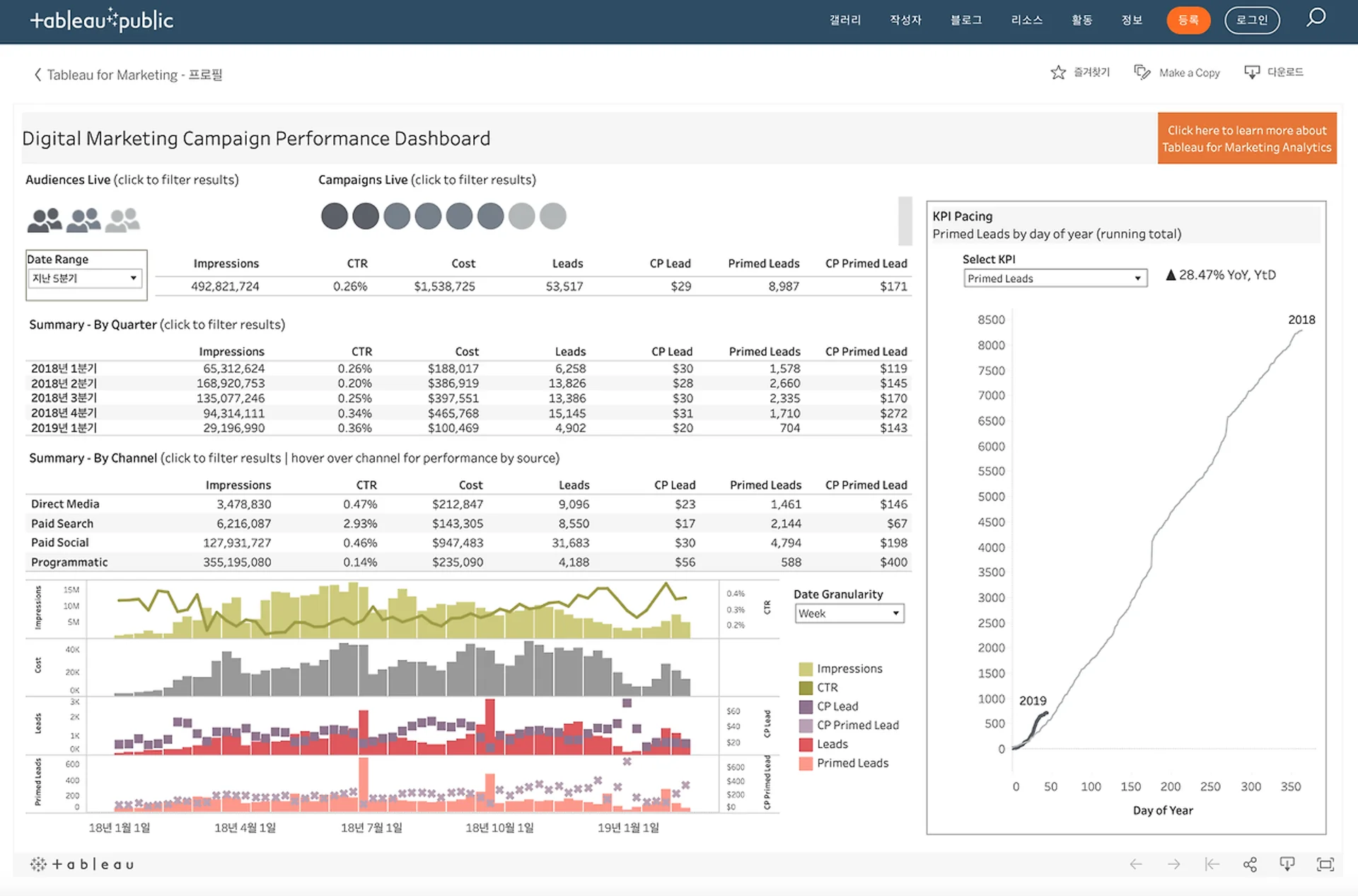 데이터_시각화_툴_태블로_마케팅_대시보드_예시