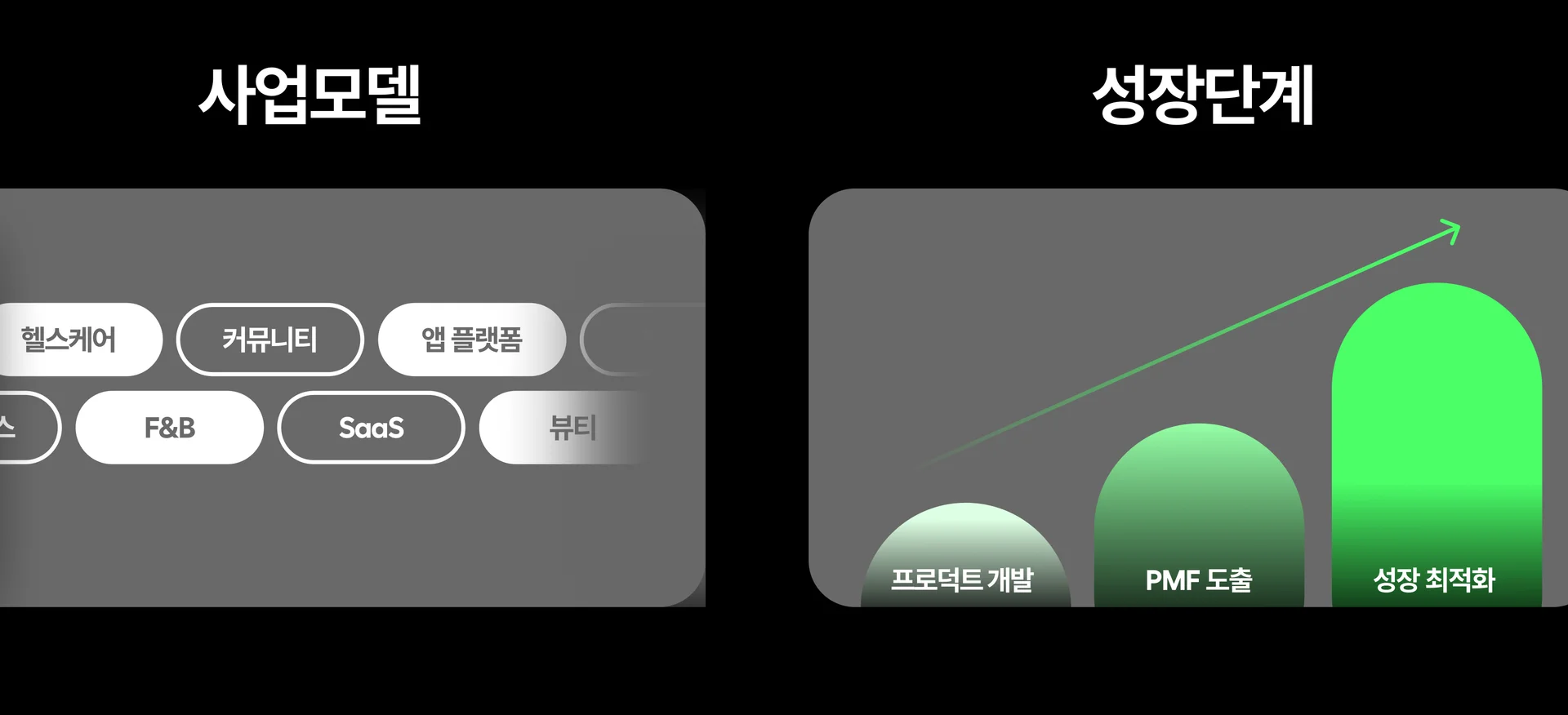사업모델종류_성장단계종류