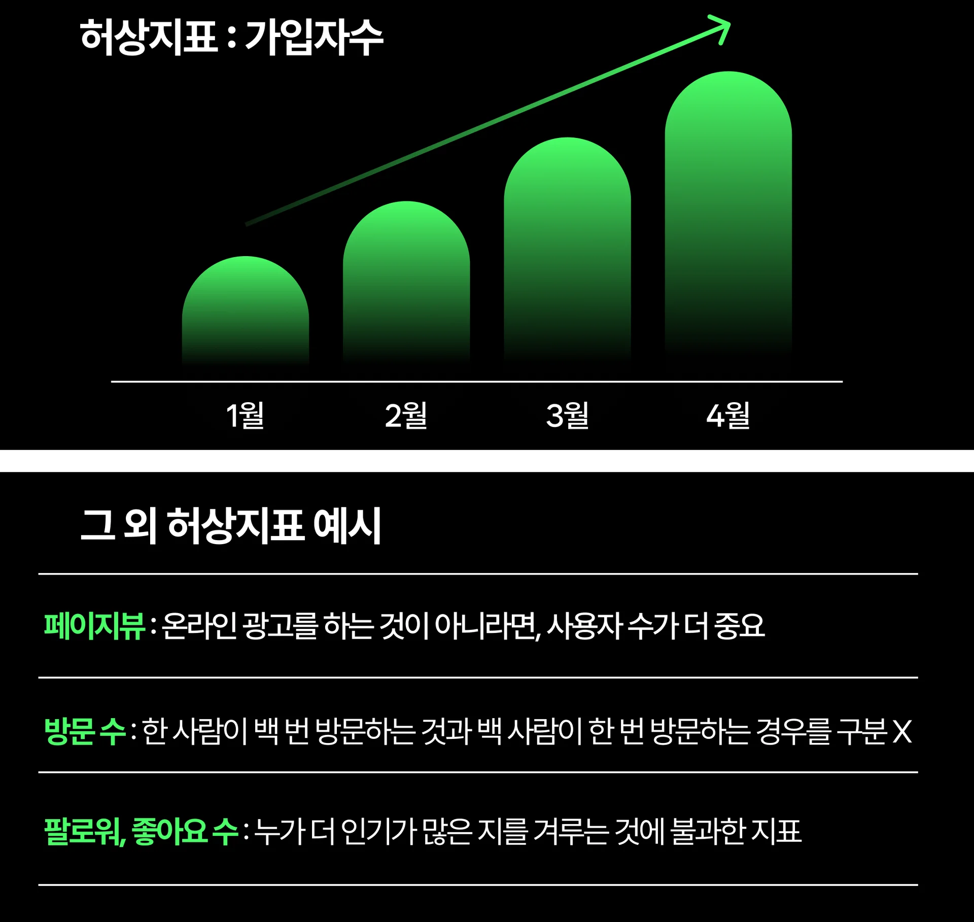 대시보드_허상지표_예시