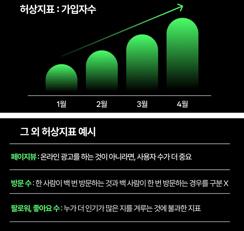 대시보드_허상지표_예시