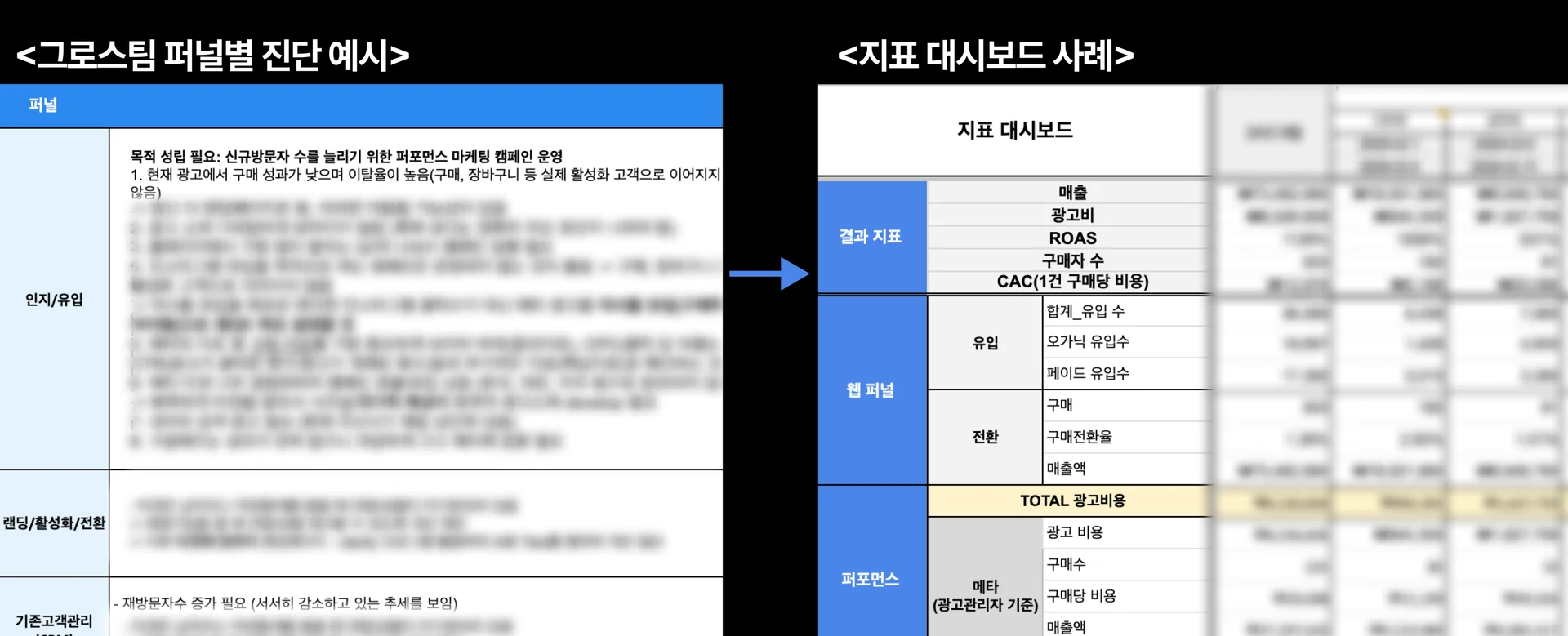그로스메이커_지표_대시보드_예시