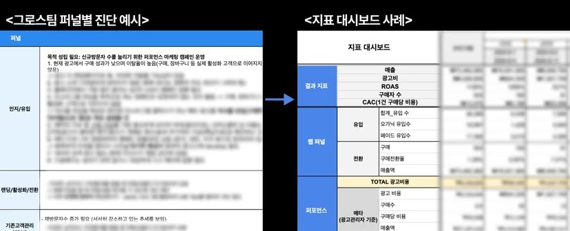 그로스메이커_지표_대시보드_예시