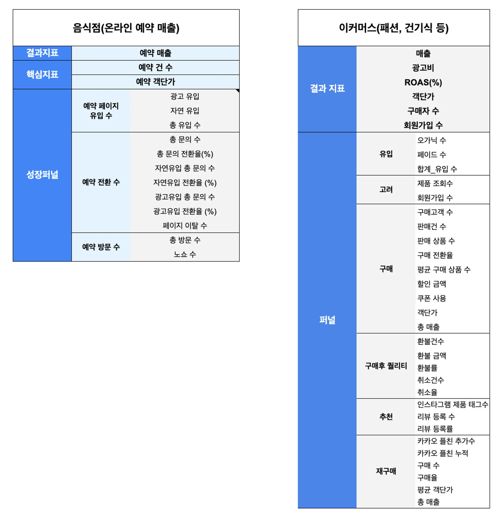 지표_대시보드_사용가능_산업군
