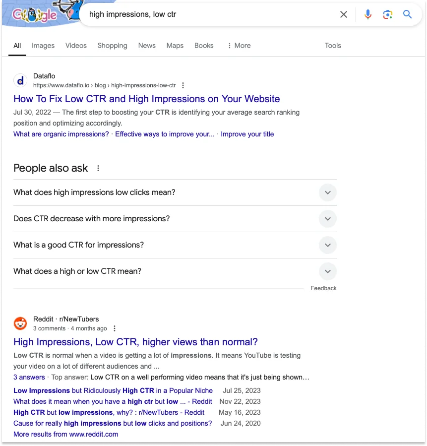 how impressions, low CTR SERP