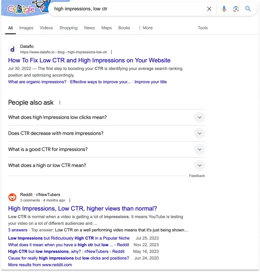 how impressions, low CTR SERP