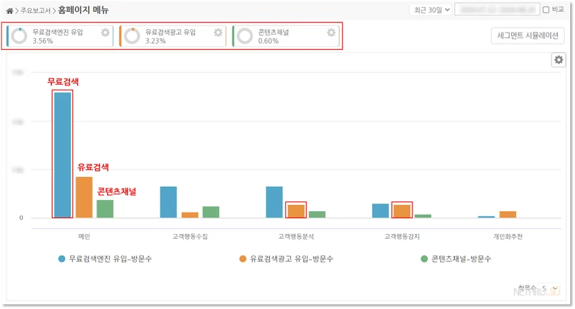 세그먼트분석, 유입채널분석, 마케팅채널분석, 유입분석, 마케팅효과분석, 메뉴분석, 사이트분석