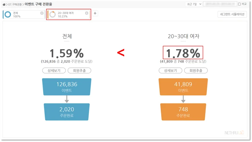 세그먼트분석, 이벤트결과분석, 이벤트성과분석, 마케팅성과분석, 쇼핑몰분석, 쇼핑몰로그분석