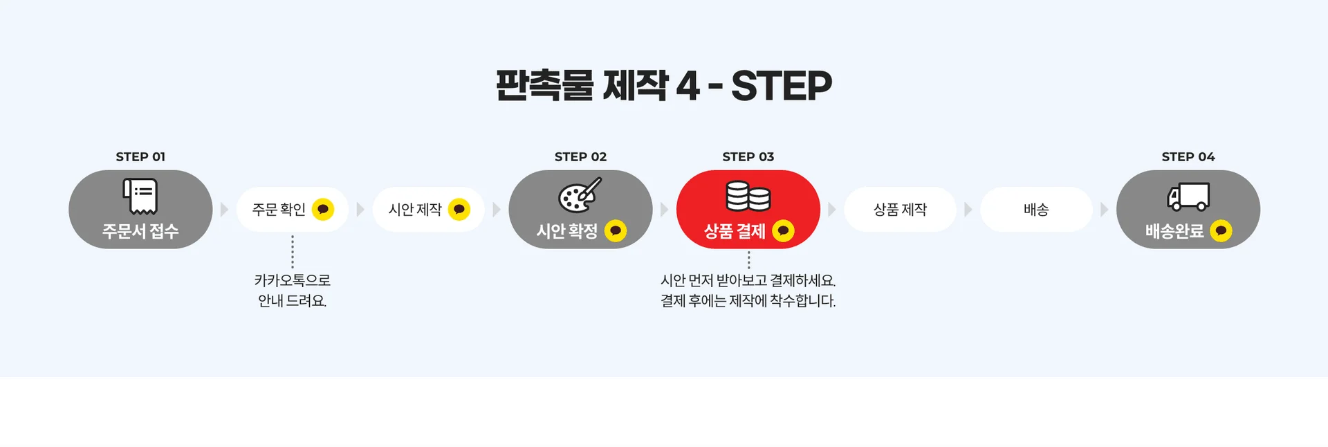  기프티쇼비즈 판촉 제작과정