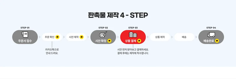  기프티쇼비즈 판촉 제작과정
