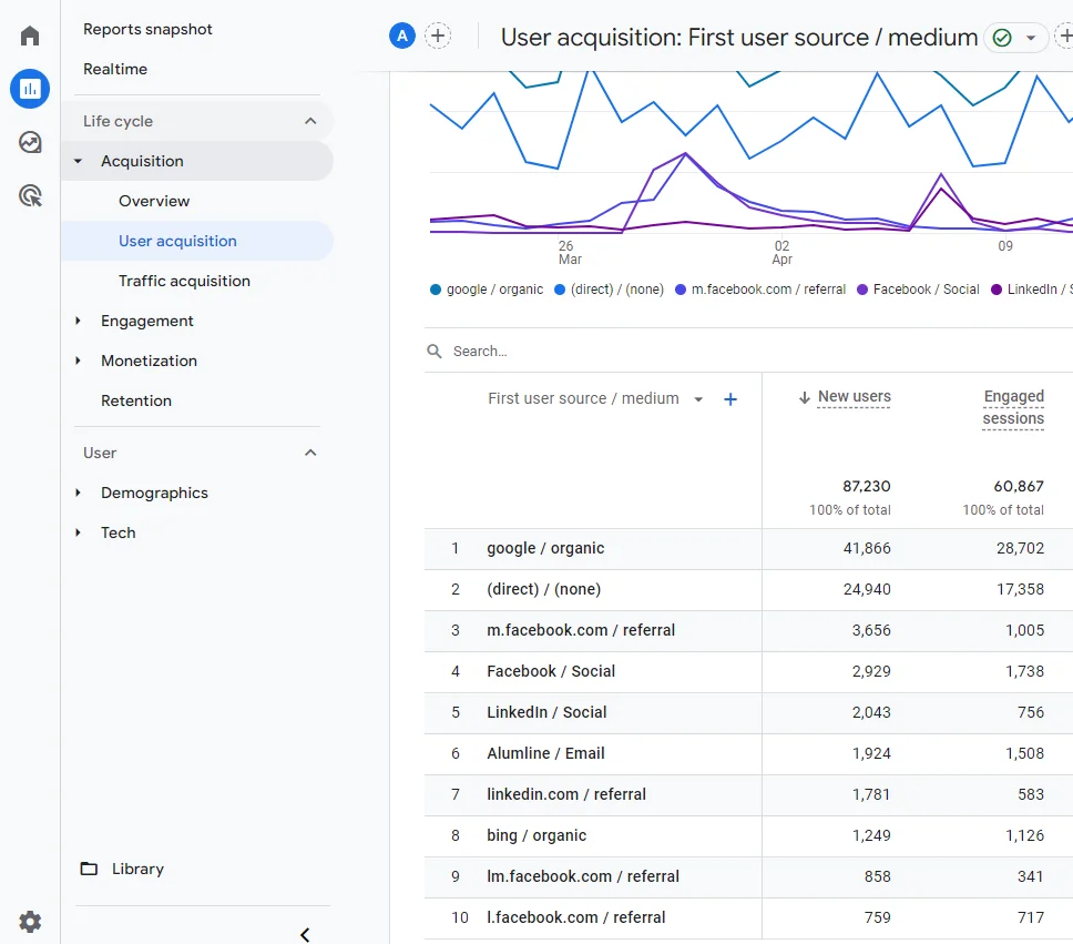 240910_무료 UTM 빌더 UTM 파라미터 관리템플릿_1-2.구글애널리틱스