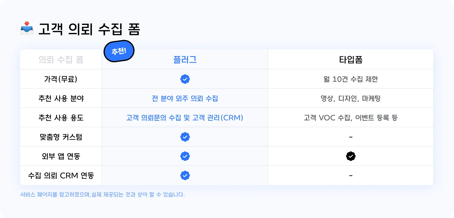 의뢰폼, 플러그, 타입폼