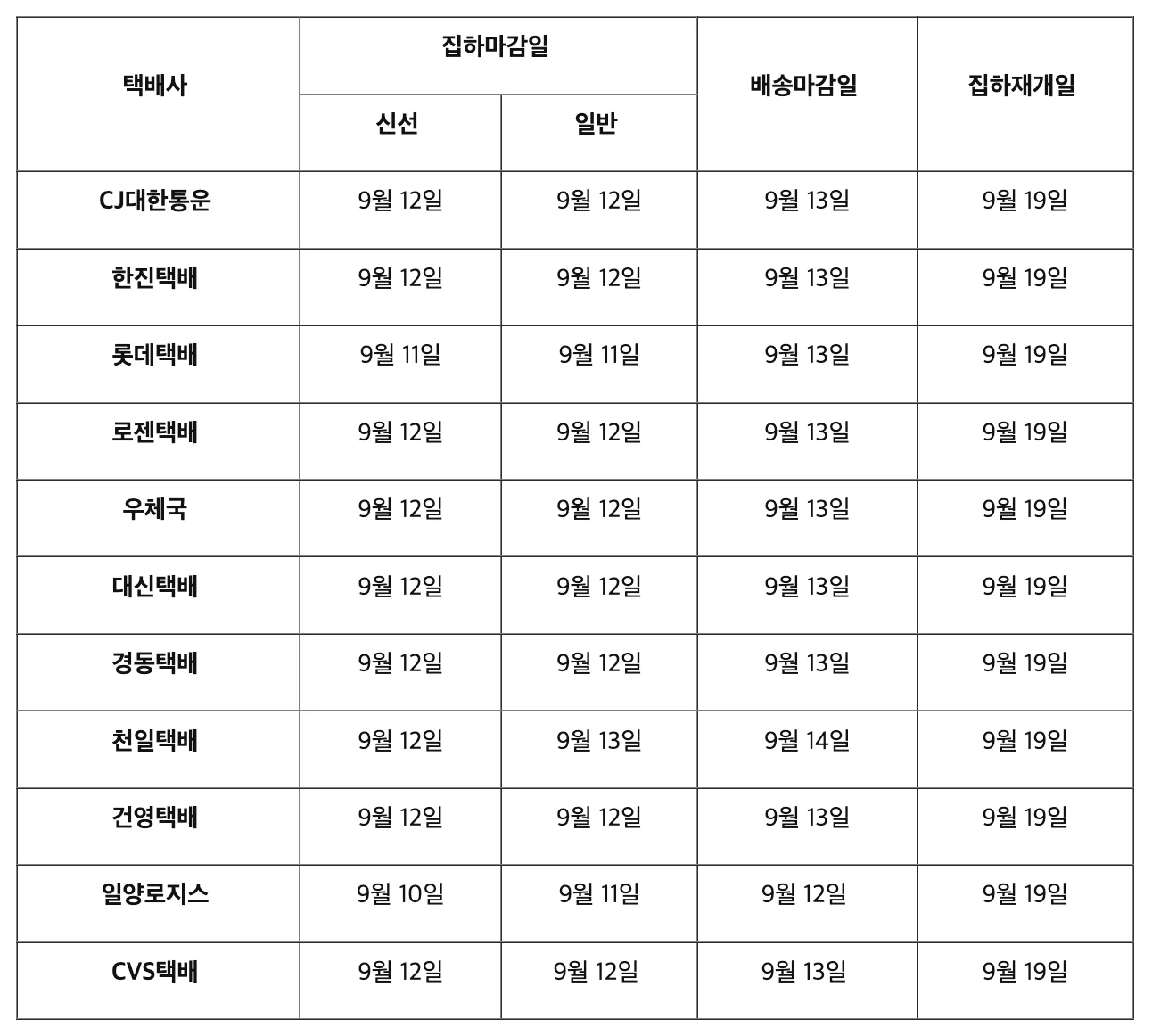 2024년 추석 쿠팡 택배접수 중단 일정