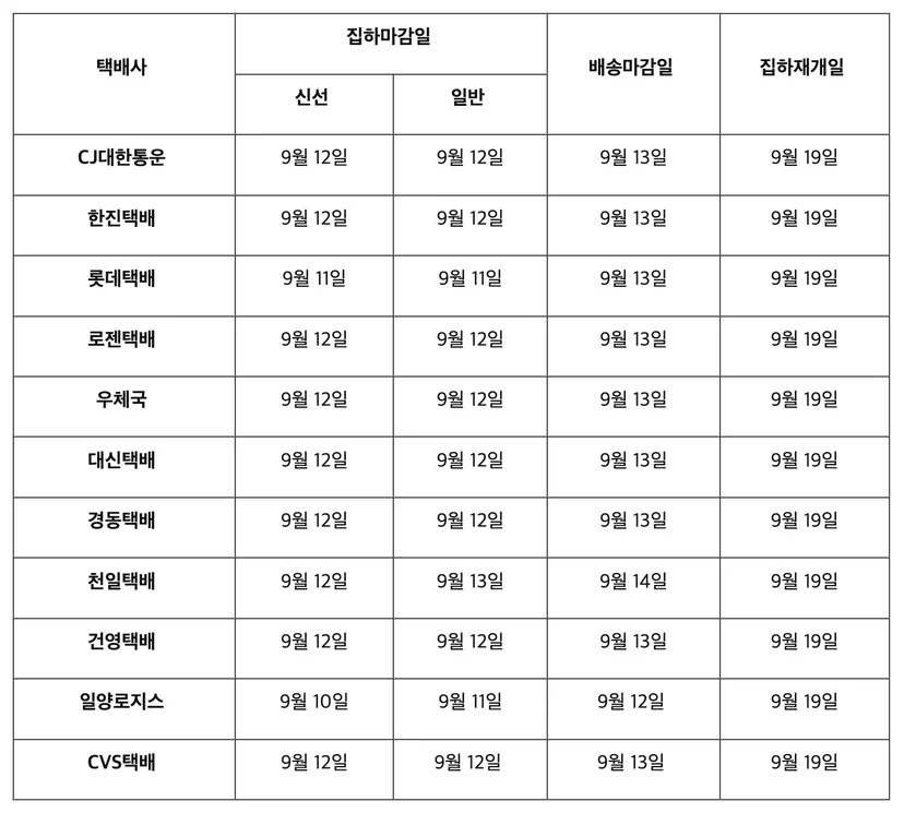 2024년 추석 쿠팡 택배접수 중단 일정