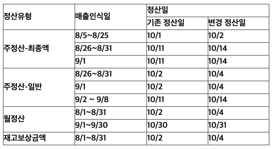 로켓그로스 정산일 변경