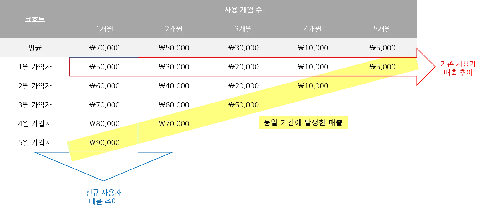 코호트, 코호트분석, 고객데이터분석, 고객세분화, 사용자분석