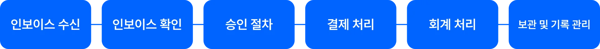 텍스트 인식이 필요한 인보이스 처리 과정