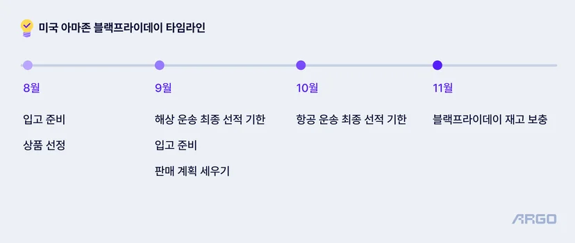 미국 아마존 블랙프라이데이 타임라인