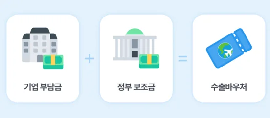 수출바우처의 개념
