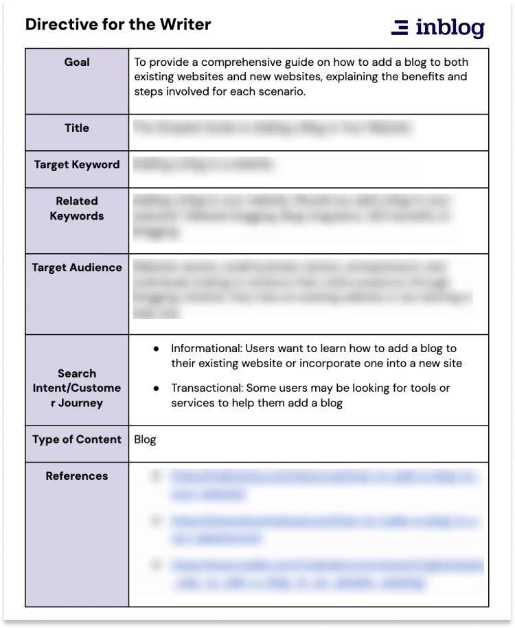directive for writer