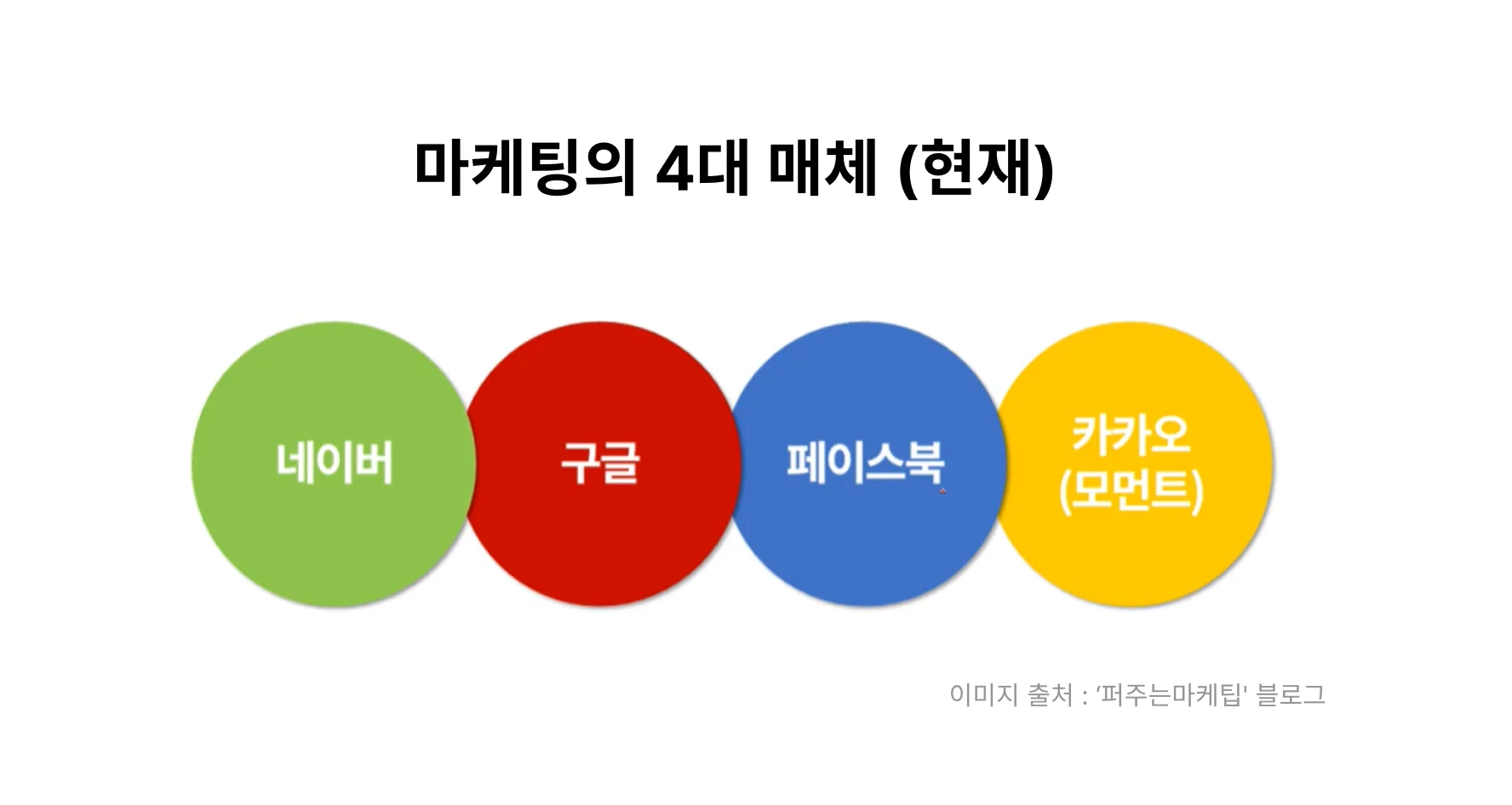 마케팅 4대 매체