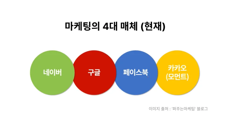 마케팅 4대 매체