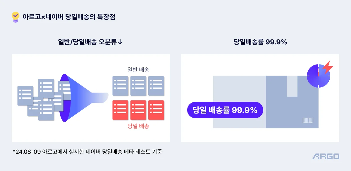 네이버 도착보장 당일배송 특장점