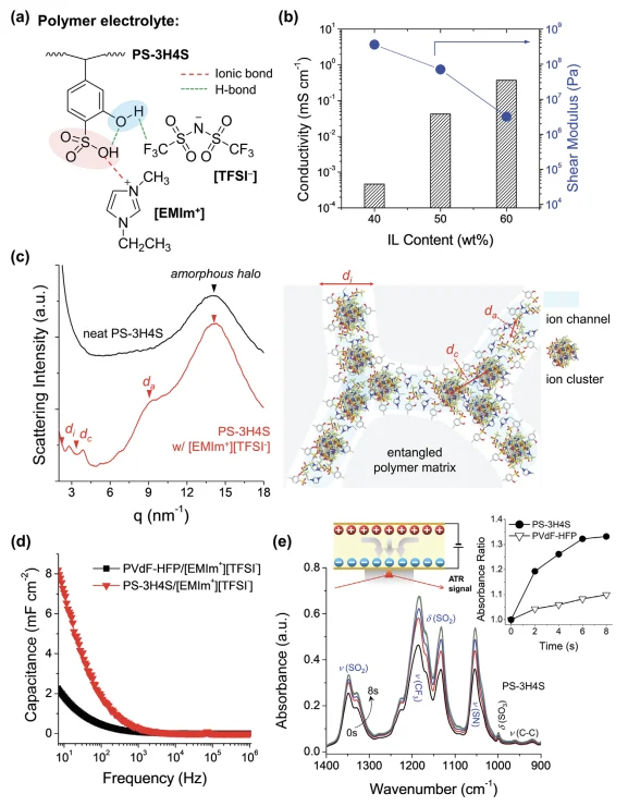 Figure 2 of the paper