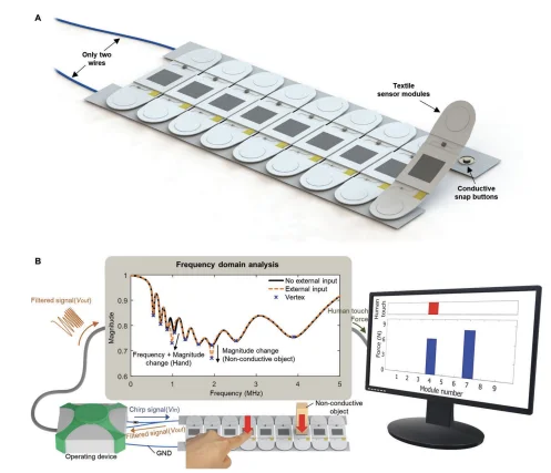 Figure 1 of the paper