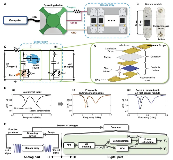 Figure 2 of the paper