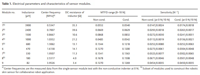 table 1 of the paper