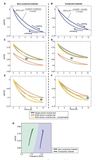 Figure 3 of the paper