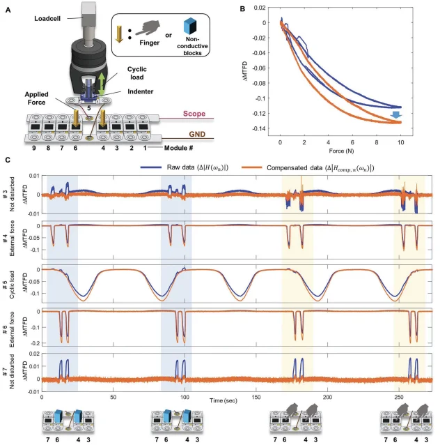 Figure 4 of the paper