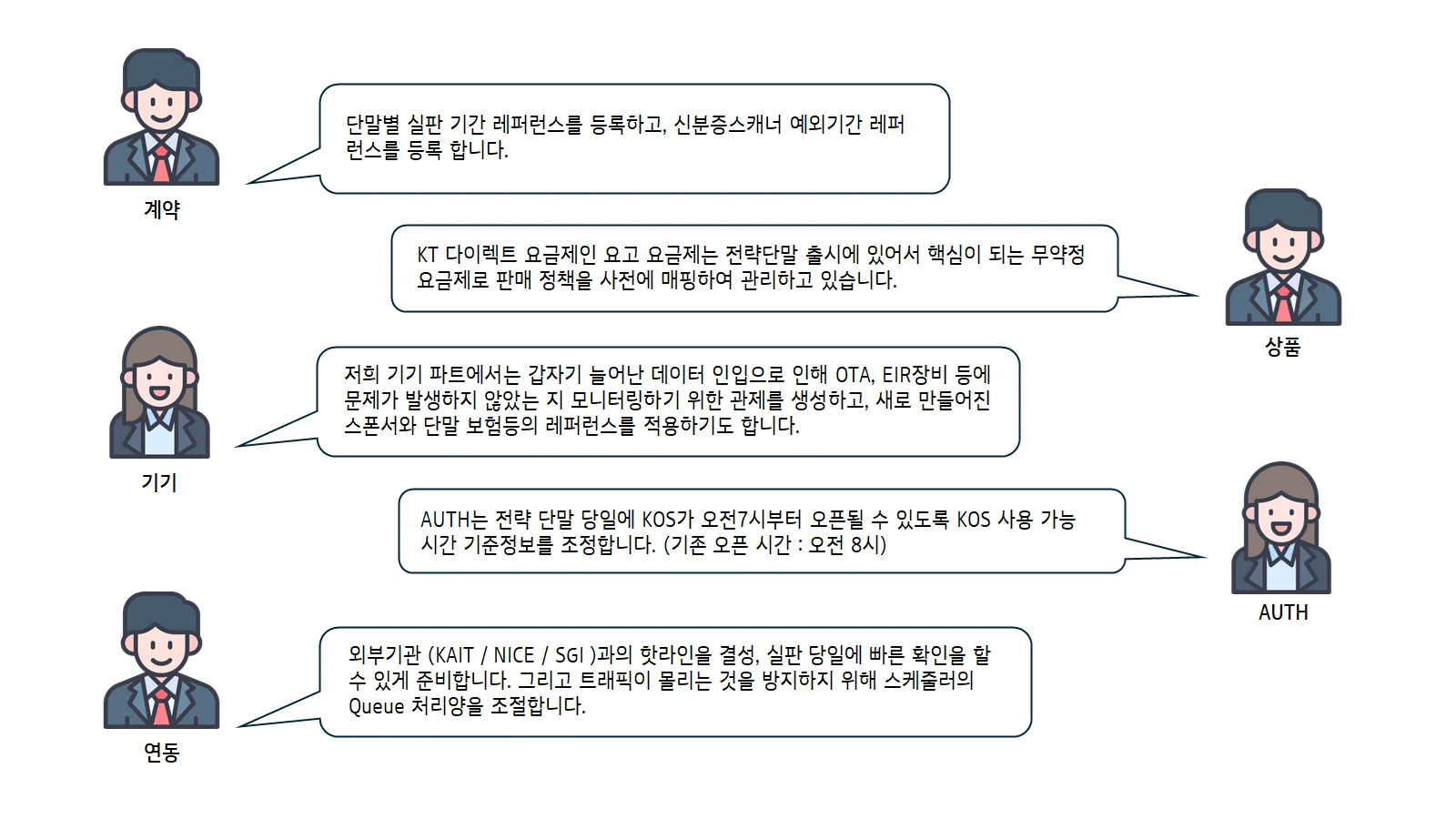 KT-DS-아이폰16출시-업무-파트별-대비-TIP-공유