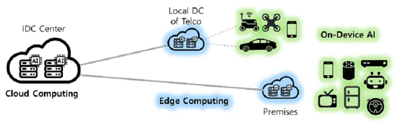 KT-DS-온디바이스-컴퓨팅-AI-장점