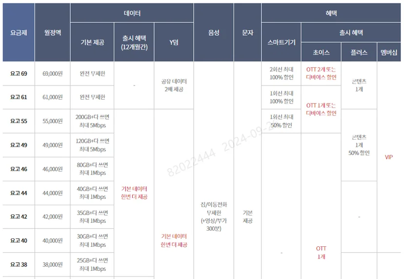 KT-요고-요금제-시즌2-2024년-8월출시