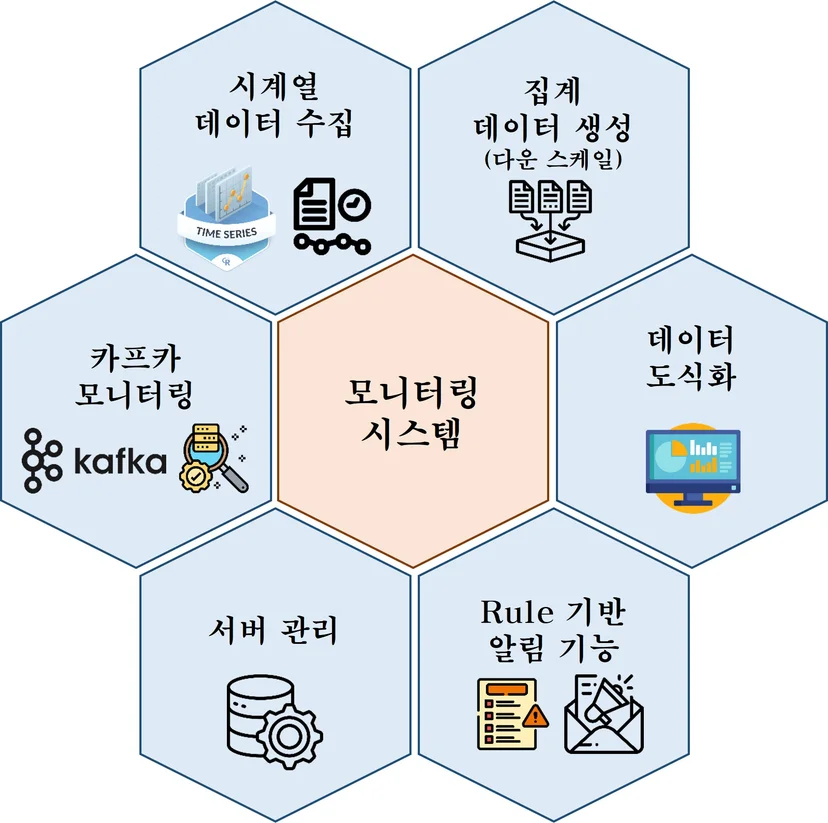KT-DS-CRM-모니터링-시스템의-주요기능-및-특징-6가지