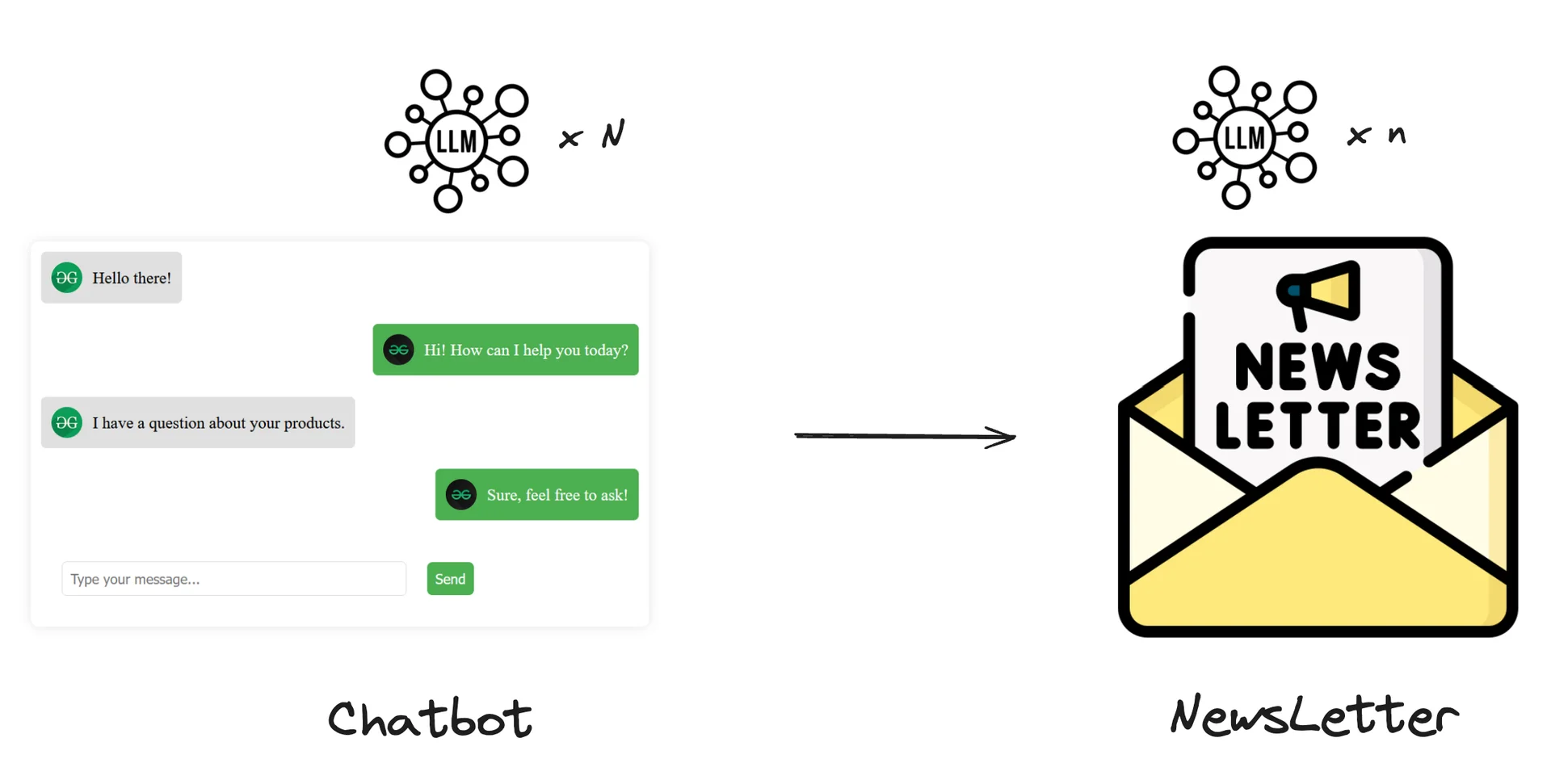챗봇(API 호출 자유로움 ) => 뉴스레터(API 호출 제한)