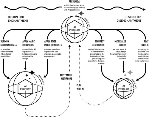 Figure 9 of the paper
