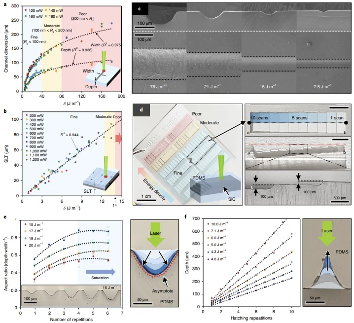 Figure 2 of the paper