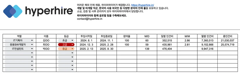 맨먼스 계산기