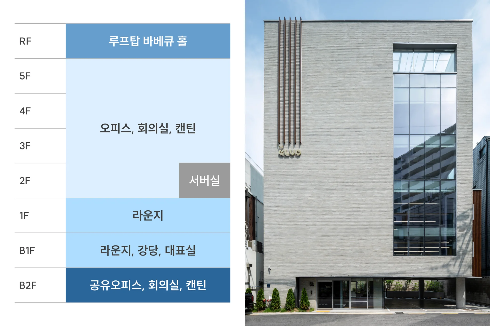 엘루오씨앤씨 층별 공간 구성 및 외관