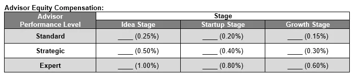 Found Advisor Standard Template
